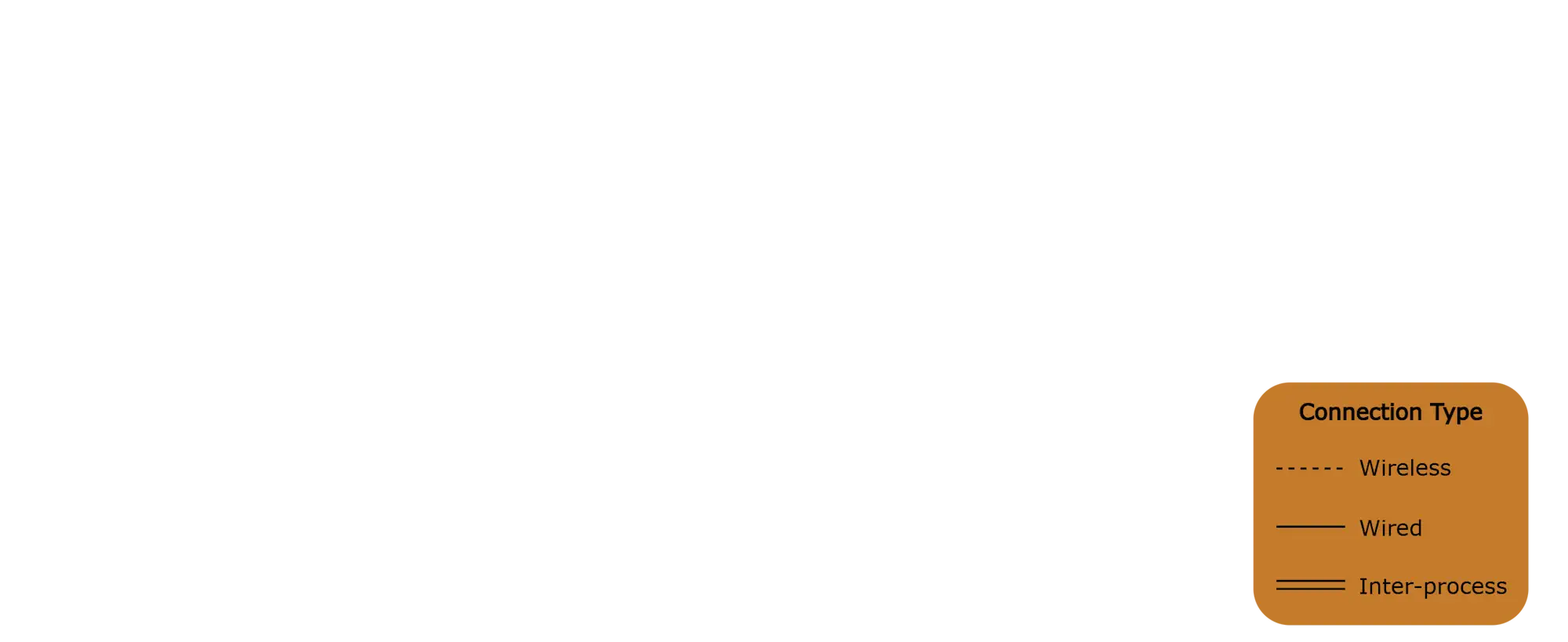 Overview of Raph Rover's software components